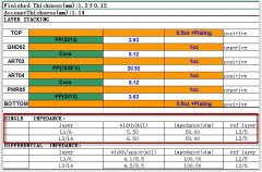 荊州pcb廠：pcb設(shè)計為什么將阻抗一般設(shè)定為50歐姆